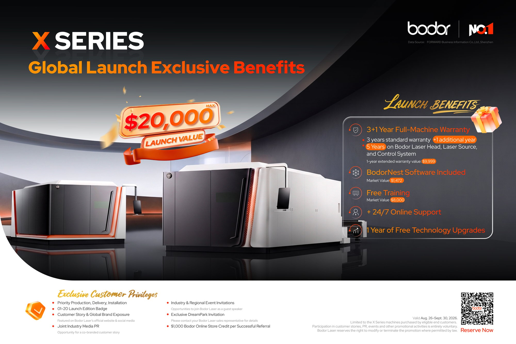 X Series exclusive privileges